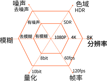 打架摔倒识别