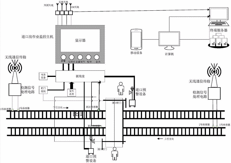 铁路道口视频监控系统拓扑