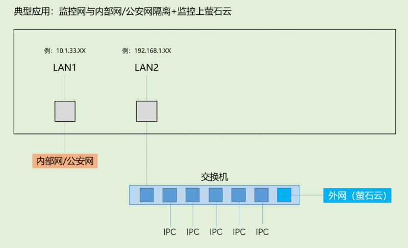 海康威视录像机应用