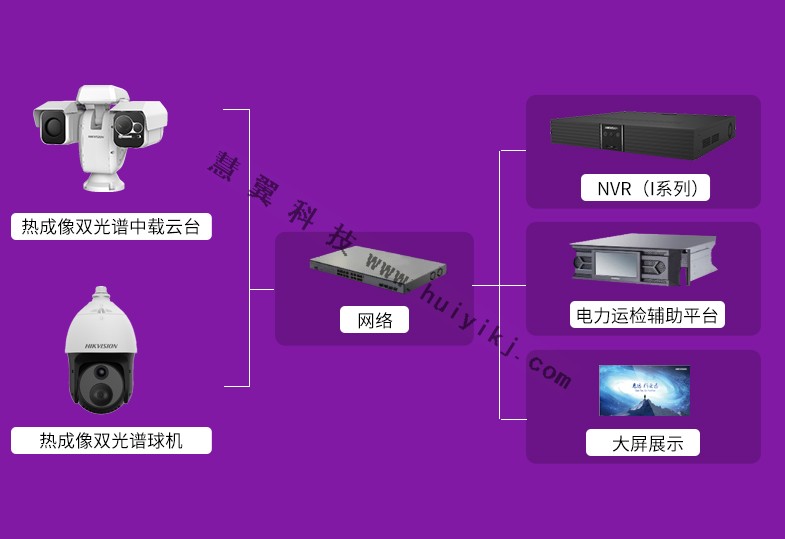 电站智能视频监控方案拓扑