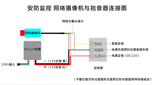 网络摄像机和模拟摄像机与拾音器的连接方法