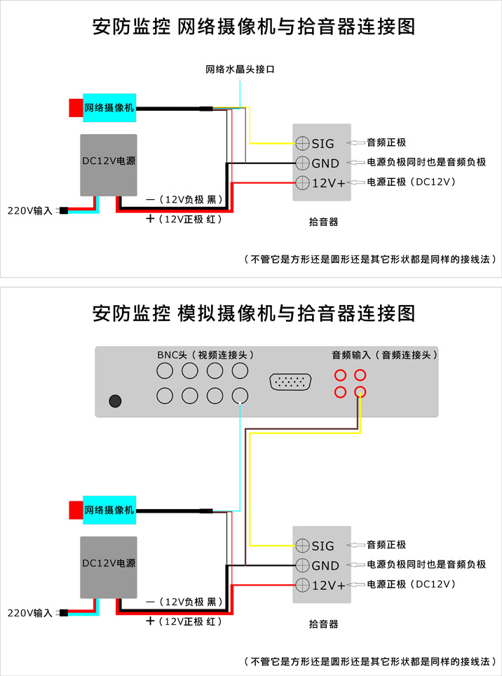 安防监控