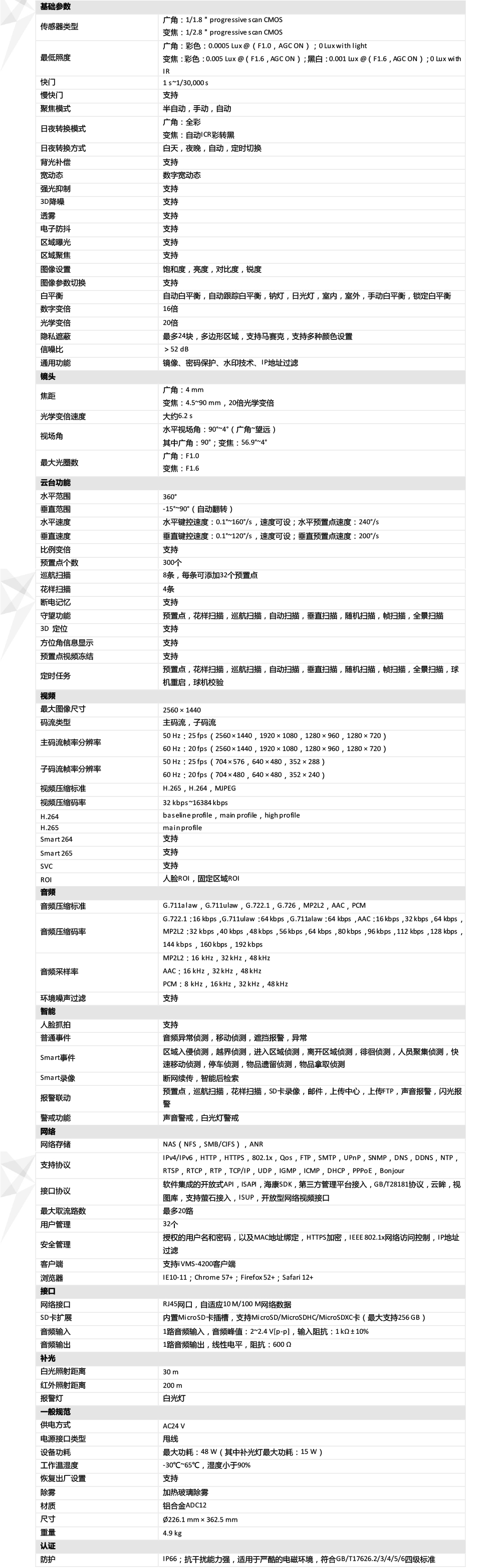 iDS-2DC7S420MW-AB产品参数