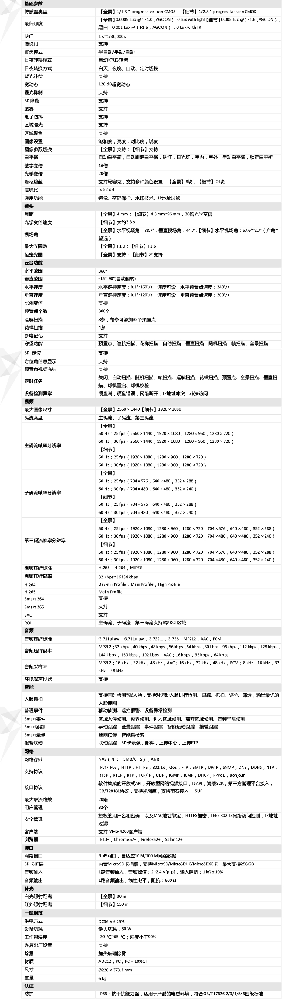 iDS-2DC7C124MW-D产品参数