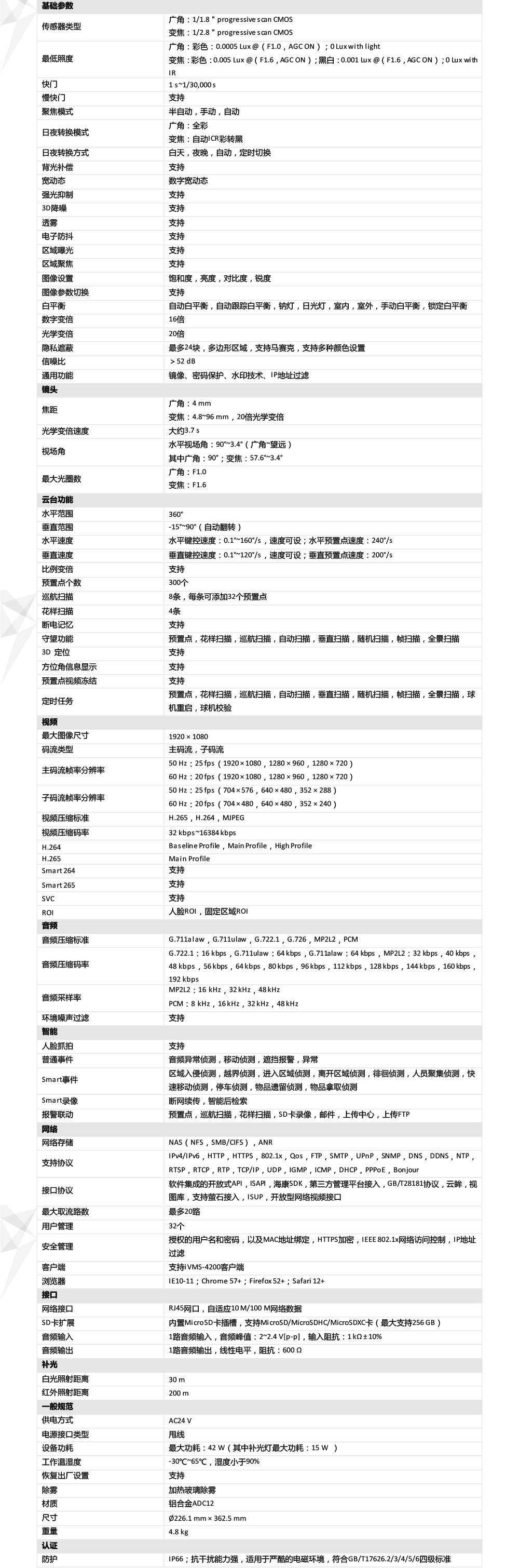 iDS-2DC7S220MW-A产品参数