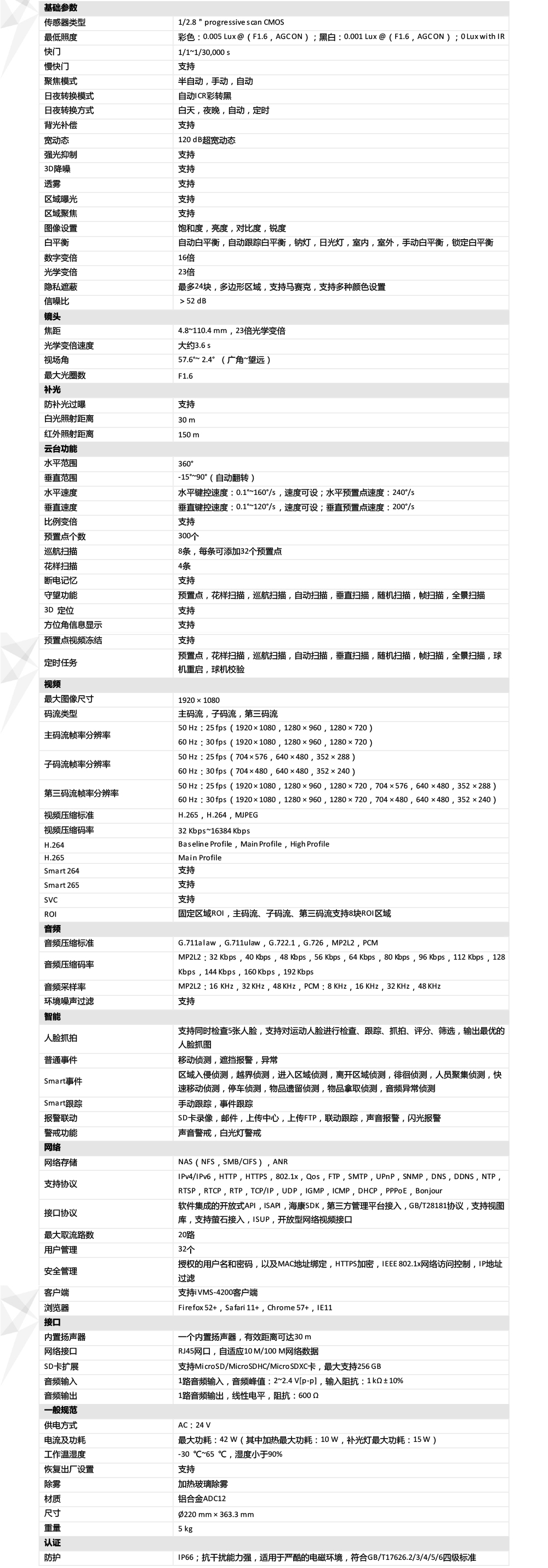 iDS-2DC7223MW-AB产品参数