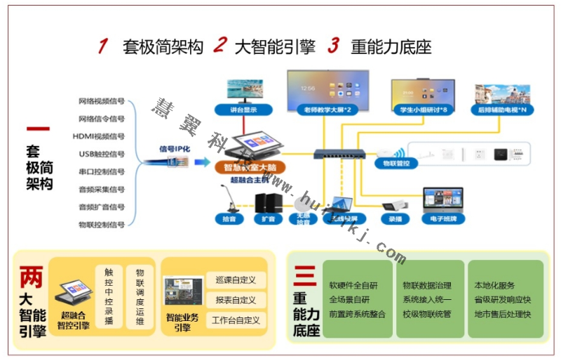 智慧教室建设