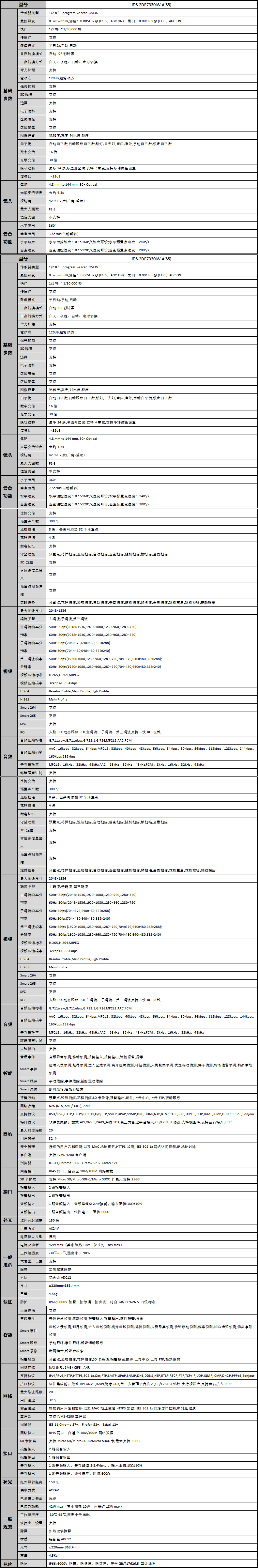 iDS-2DE7330IW-A(S5)产品参数