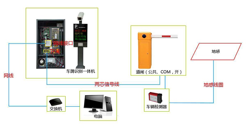 车牌识别系统布线