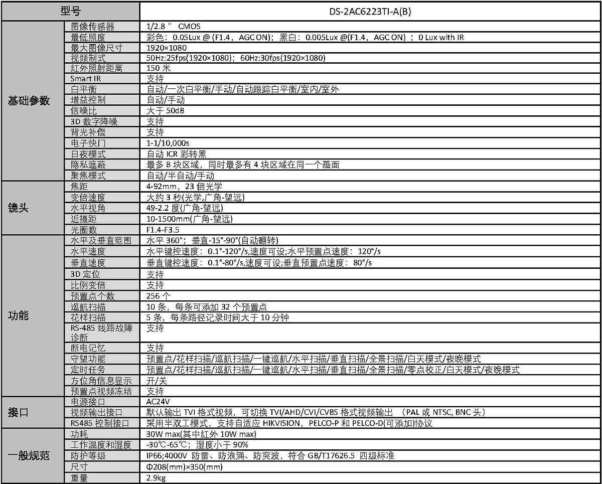 DS-2AC6223TI-A（B）_页面_2