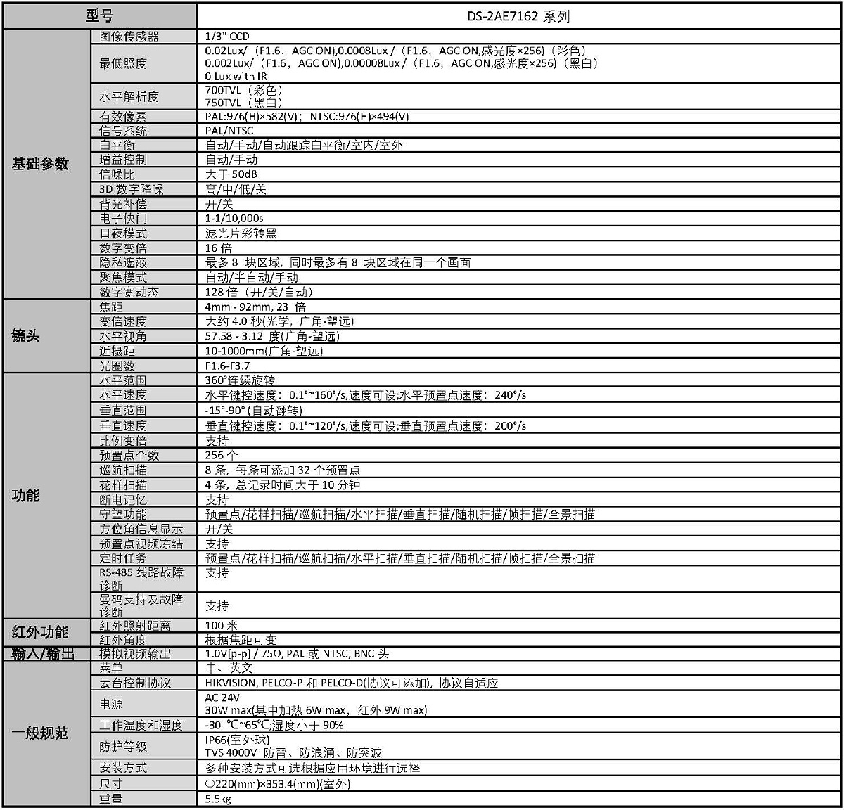 DOC000055744-DS-2AE7162_页面_3