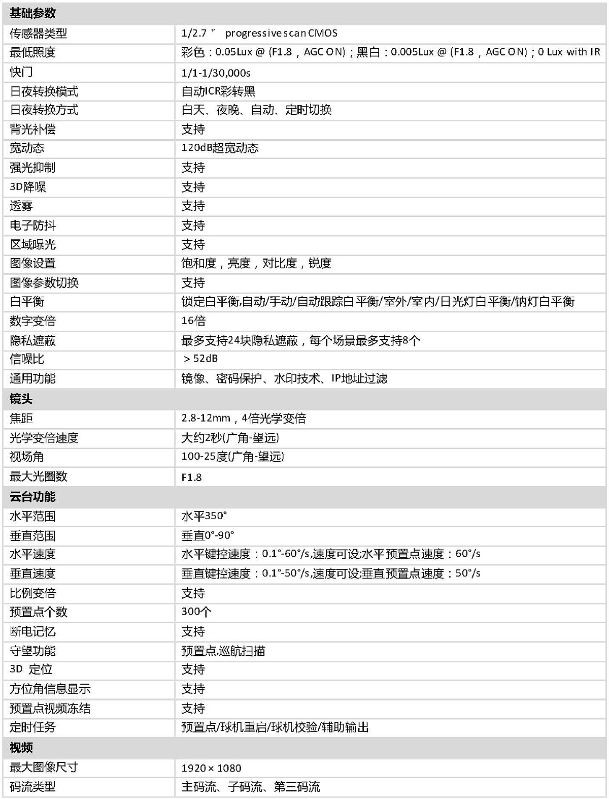 DOC000061805-iDS-2DC2204IW-D3_W(S5).doc_页面_3