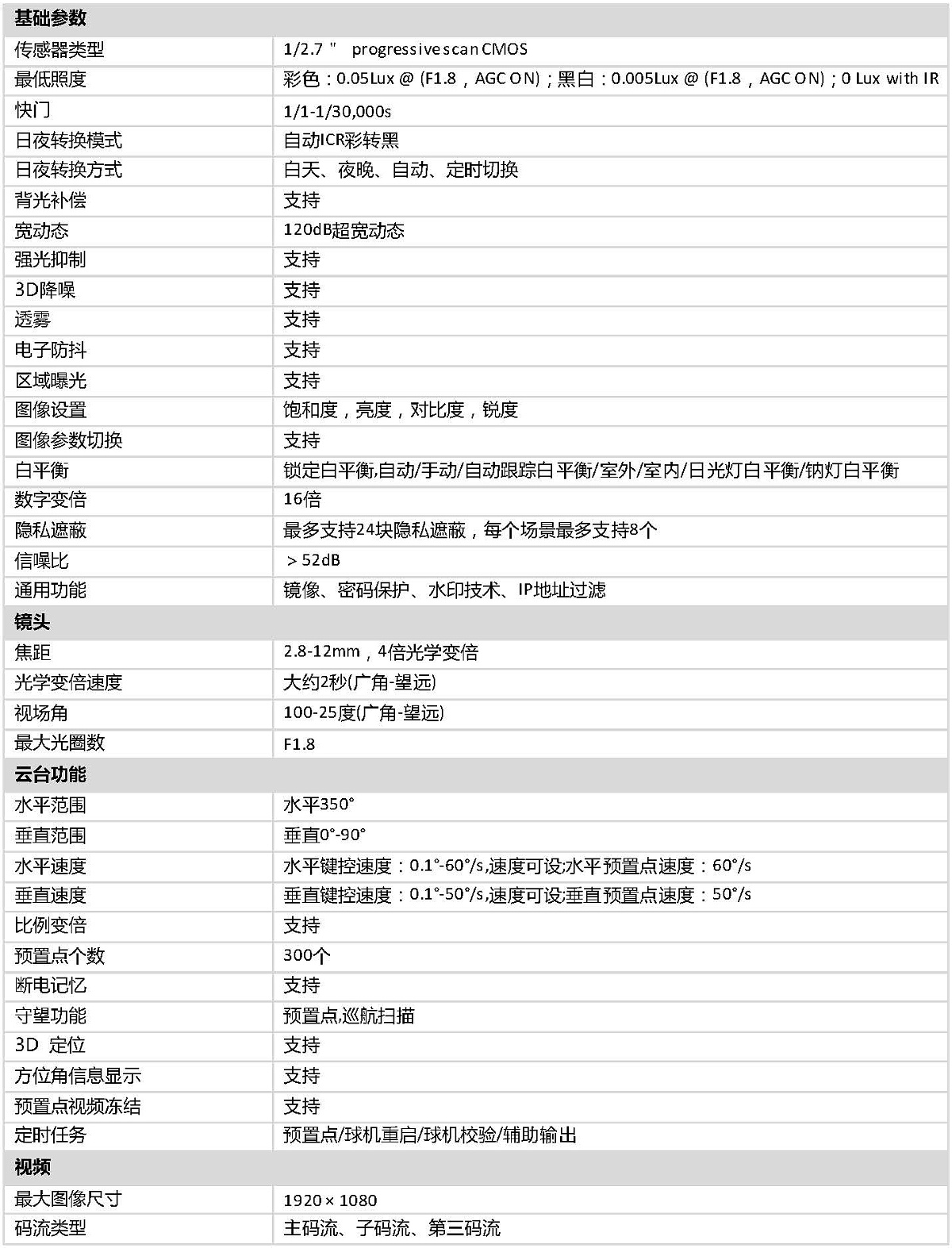 DOC000061806-iDS-2DC2204IW-DE3(S5).doc_页面_3