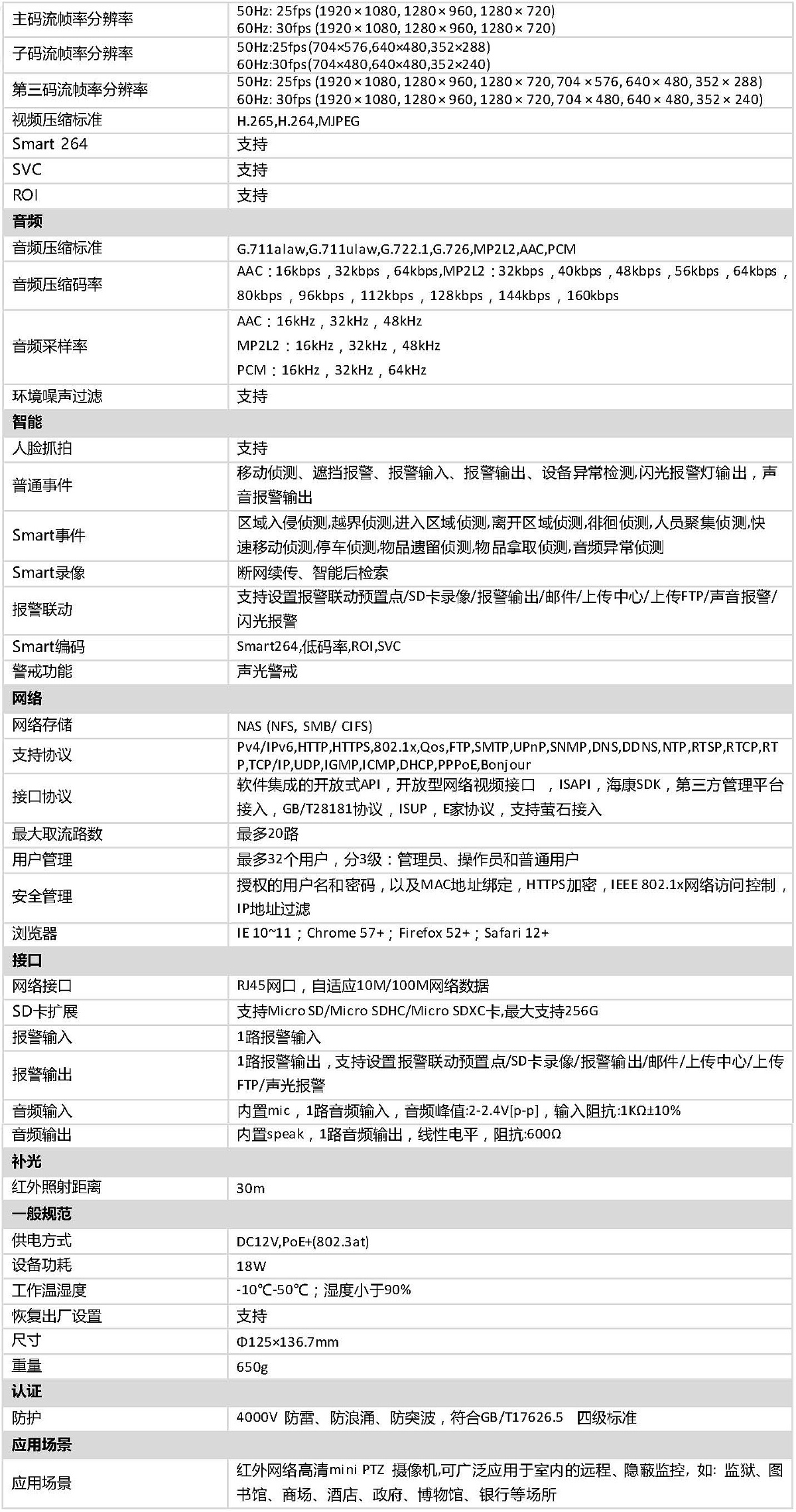 DOC000061806-iDS-2DC2204IW-DE3(S5).doc_页面_4