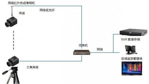 红外测温摄像机工作原理