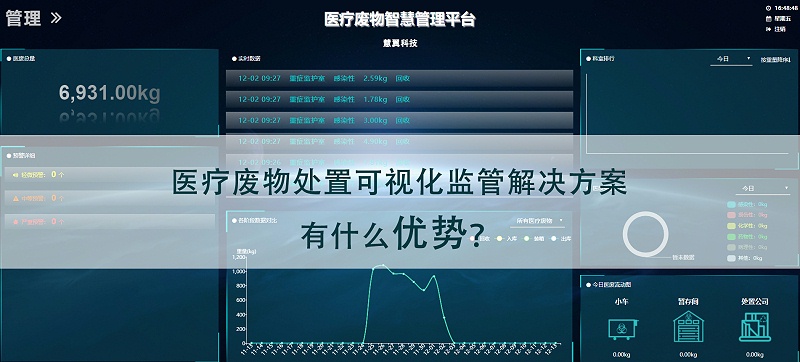 医疗废物处置可视化监管解决方案优势