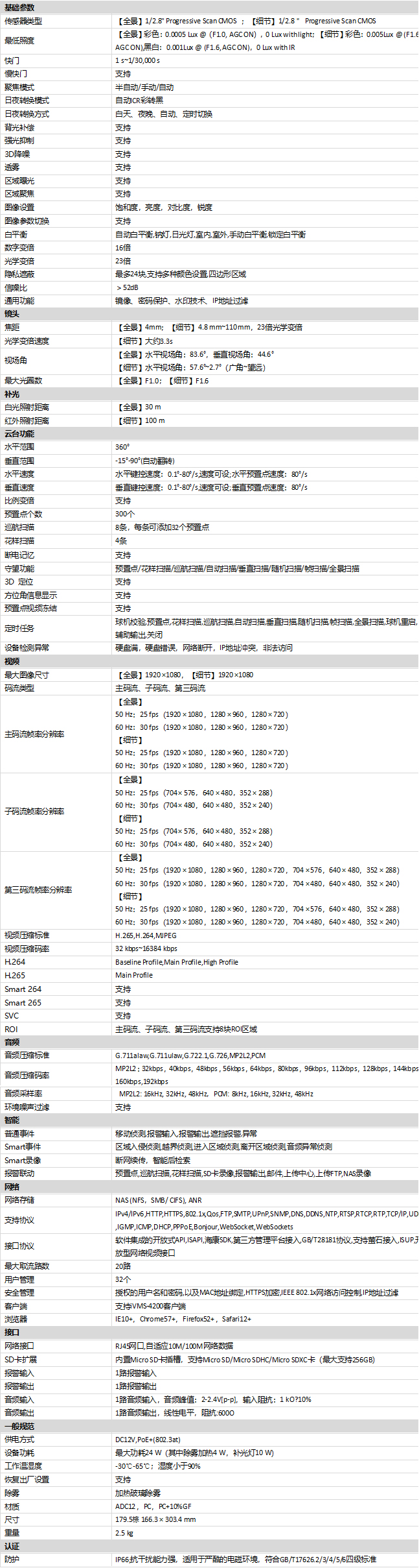 DS-2SE4C122IMW-DE(23/F1)(S6)规格参数