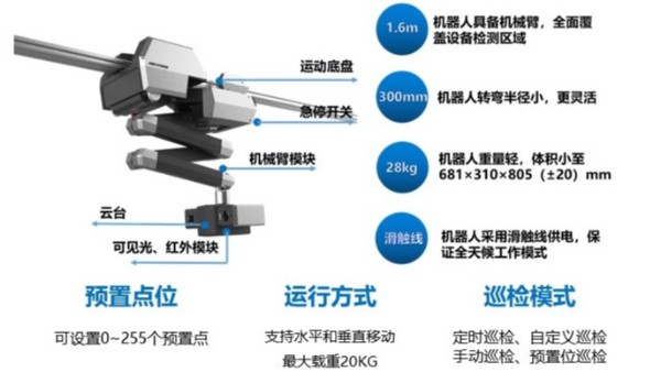 <i style='color:red'>海康威视机器人</i>-轨道巡检机器人如何应用？