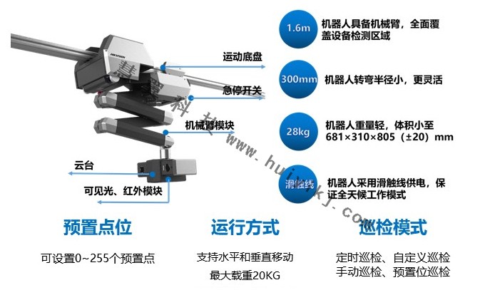 轨道巡检机器人