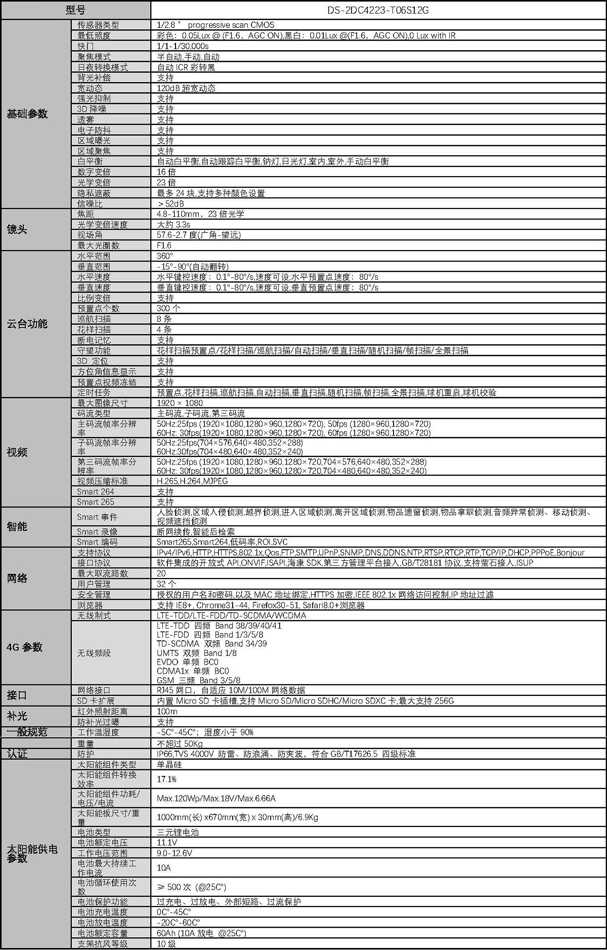 DOC000057836-DS-2DC4223-T06S12G_页面_2