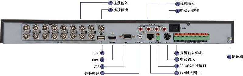 硬盘录像机应用