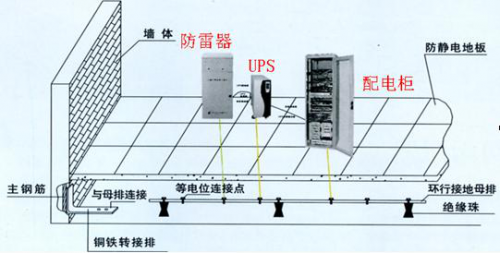 防雷接地系统