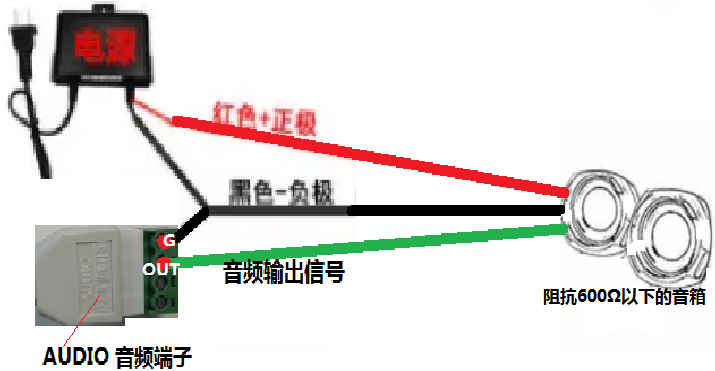 摄像机接音箱的方法