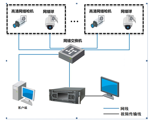 储存设备拓展图