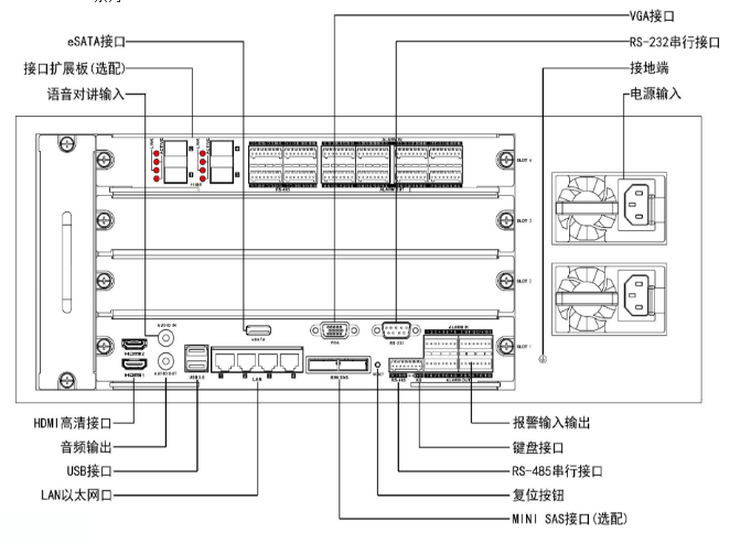 存储设备工作原理