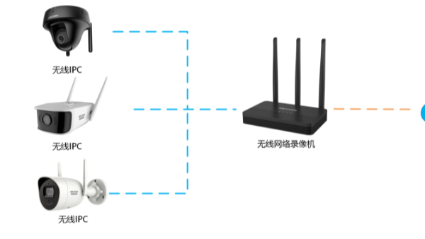 海康威视监控设备-无线录像机方案介绍