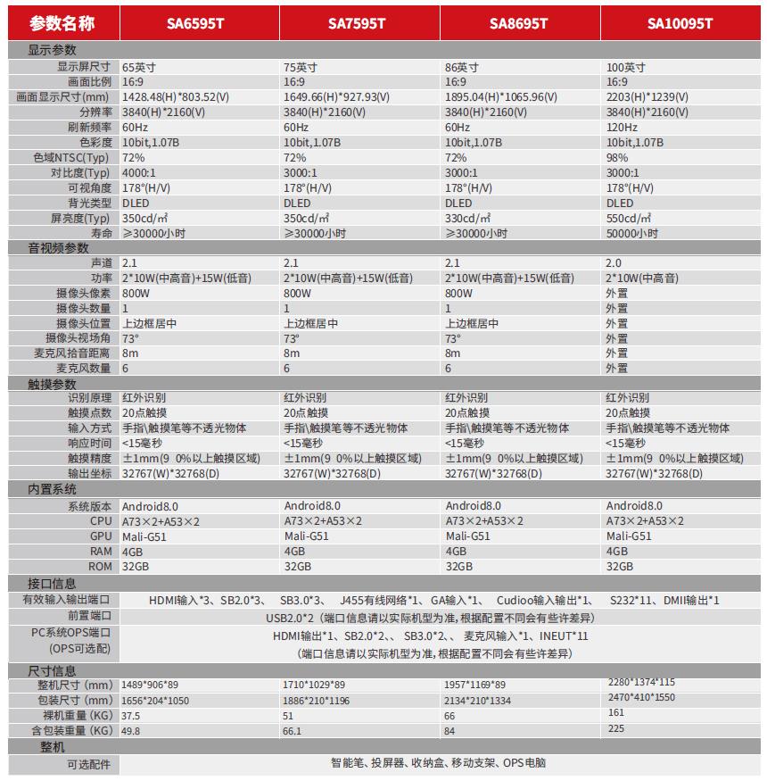 利亚德一体机