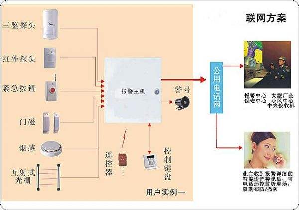 防盗报警系统拓扑