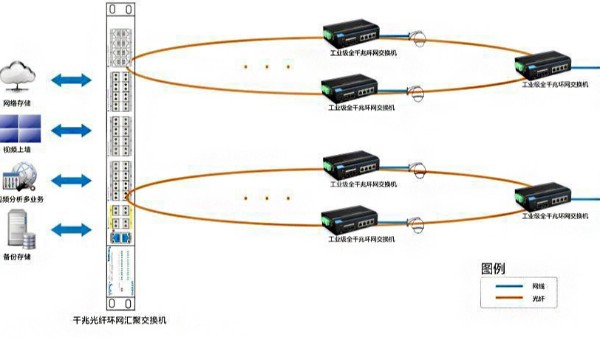 有线视频监控传输距离怎么解决？