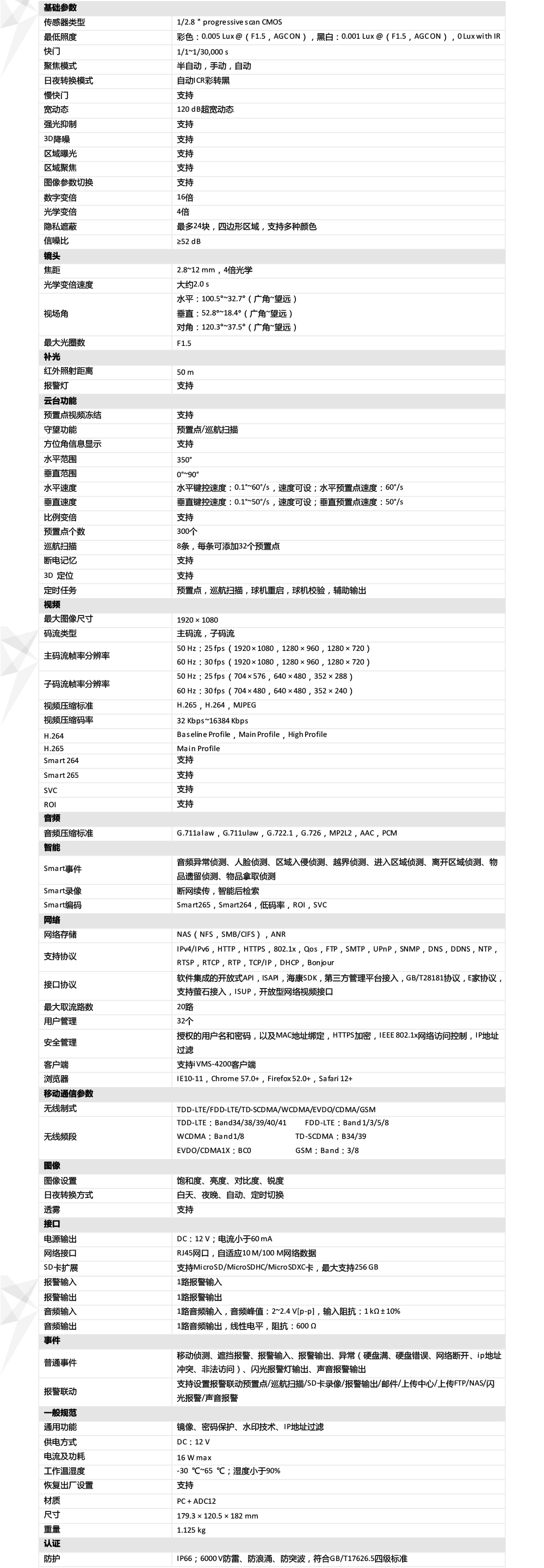 DS-2DE3A20IW-D/GLT/XM产品参数