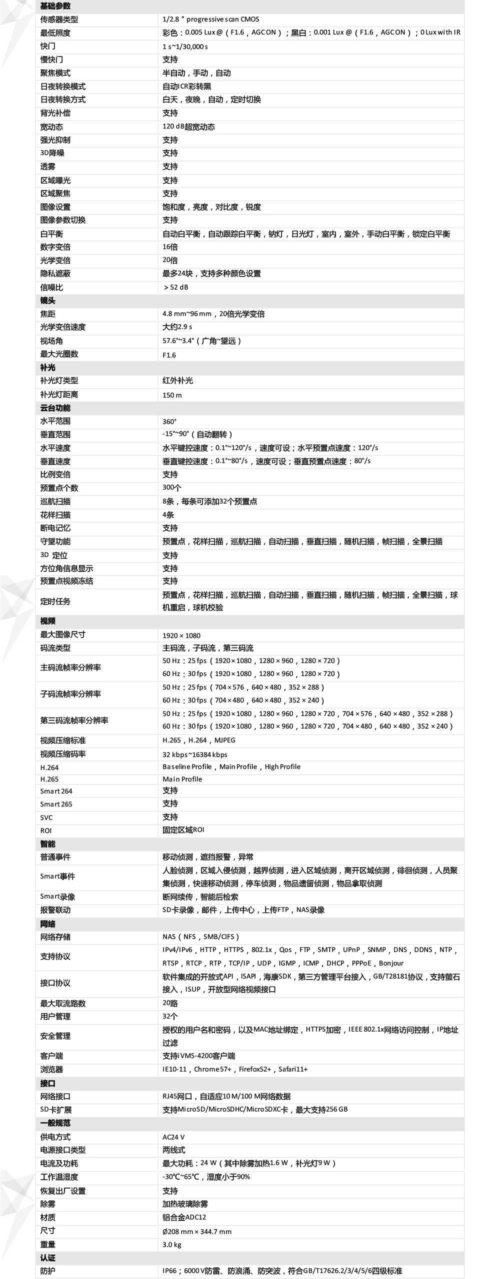 DS-2DC6220IW-A产品参数