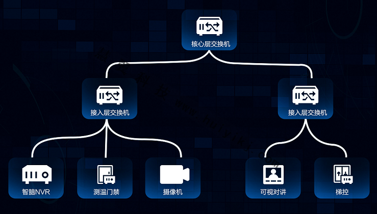 海康互联应用拓扑