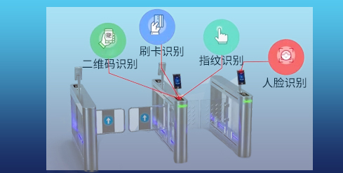 智能闸机通道闸