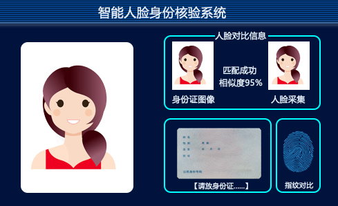 人脸识别系统