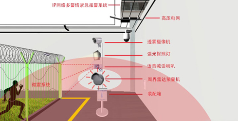 校园周界防范