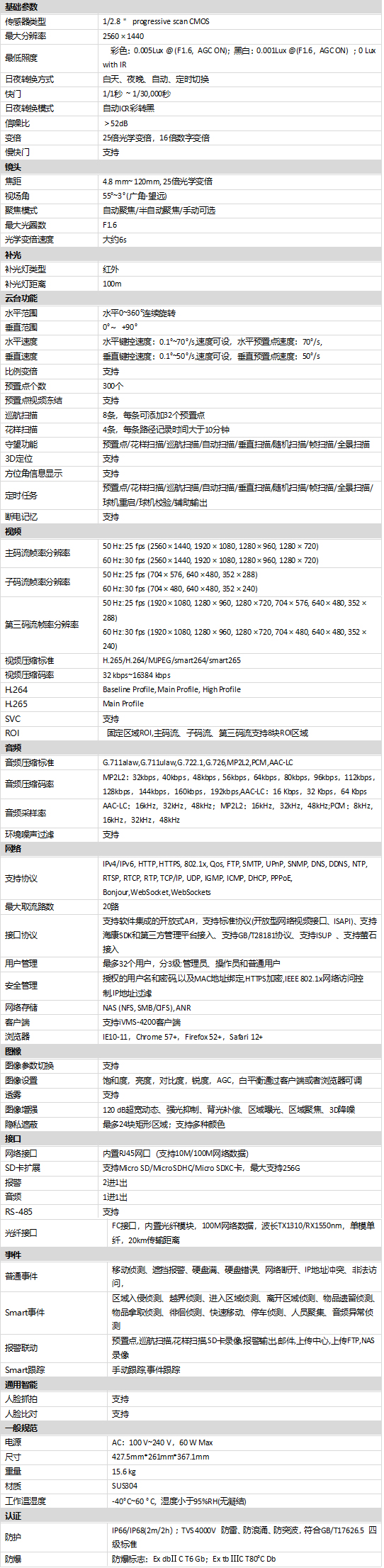 iDS-2DF8425I-CX(T5CF)规格参数