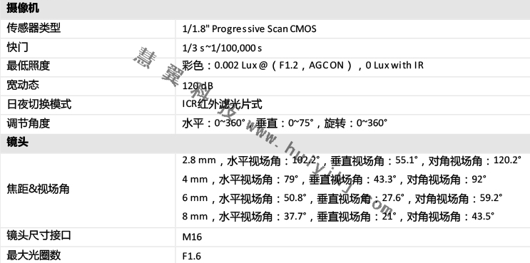 安防设备参数