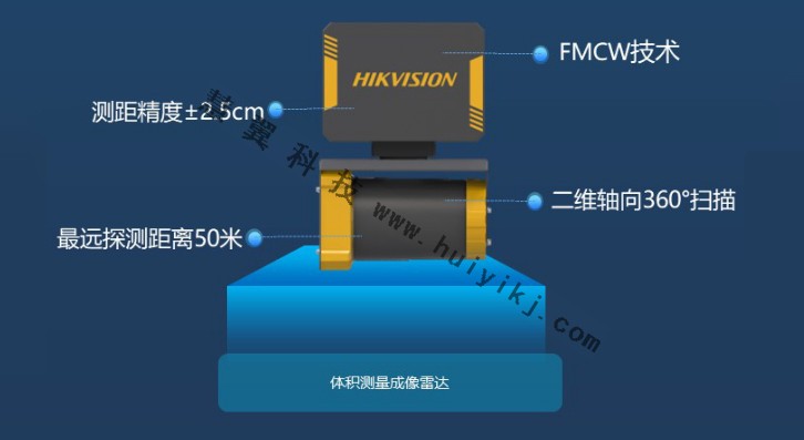 体积测量成像雷达