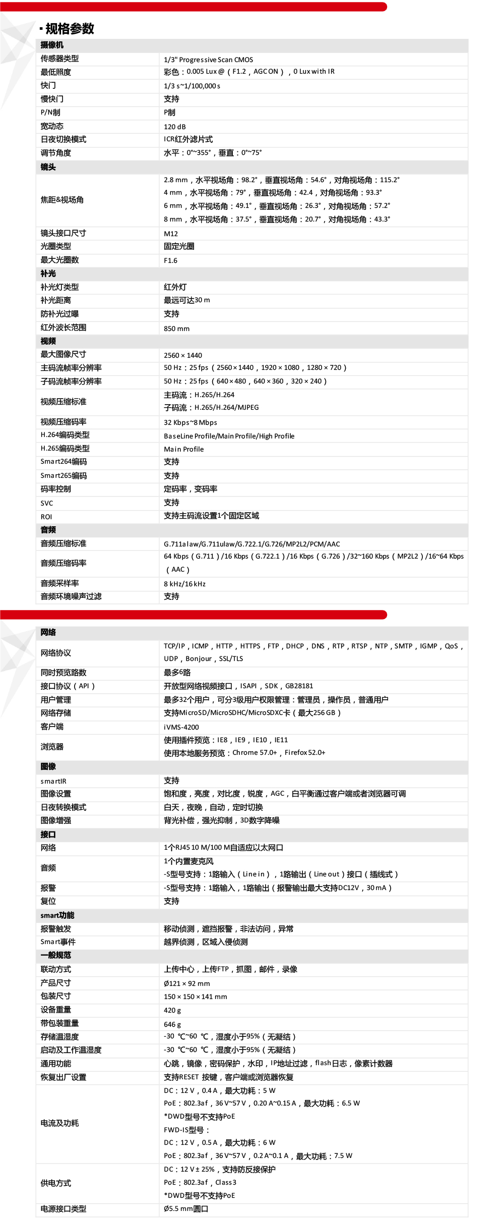 DS-2CD3146FWD-IS(D)产品参数