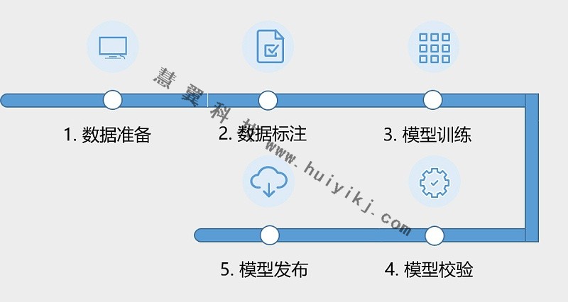 AI训练平台功能