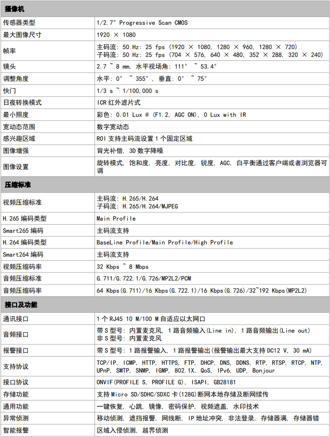 变焦摄像机