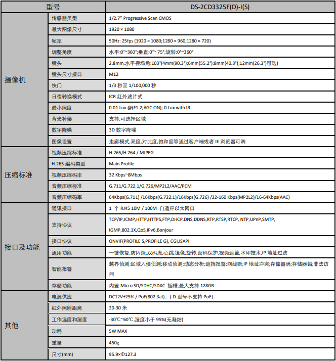 半球摄像机