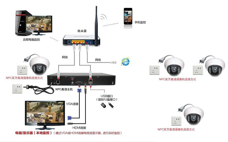 成都安防监控设备组成