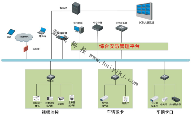 矿山监管高清视频监控系统方案拓扑