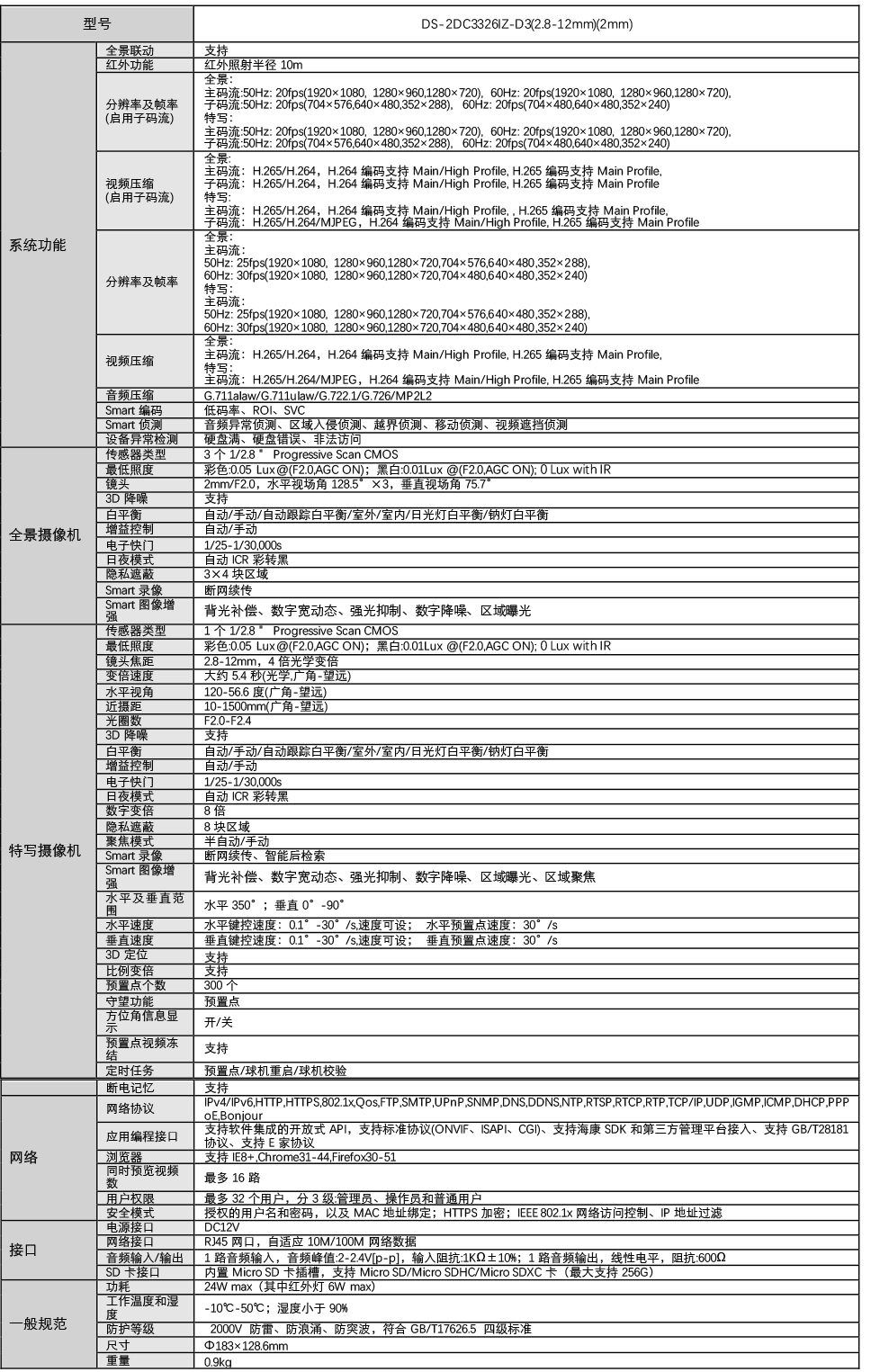 DS-2DC3326IZ-D3产品参数