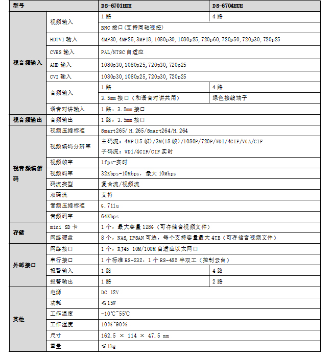 DS-6701HUH 规格参数